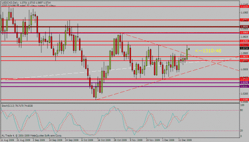 usd cad.gif‏