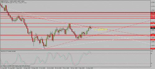 gbp chf.gif‏