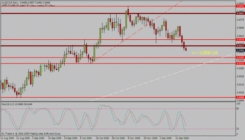 aud cad.gif‏