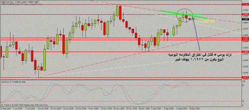 gbp chf.gif‏