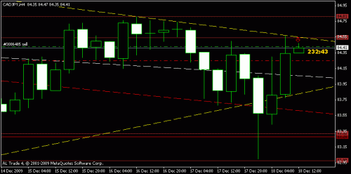 cadjpy.gif‏