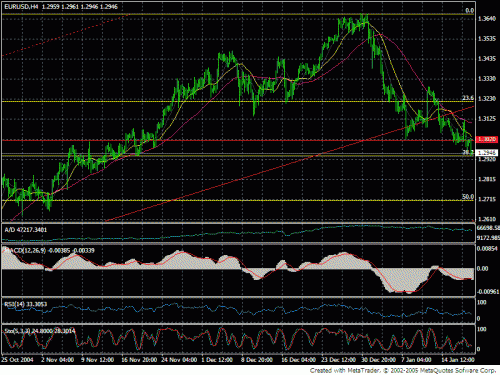 eurusd2.gif‏