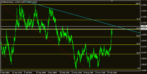 EurAud 5-3.GIF‏