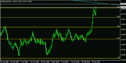 EurAud 5-2.GIF‏