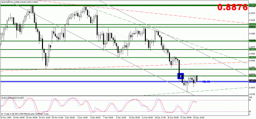 audusd.gif‏