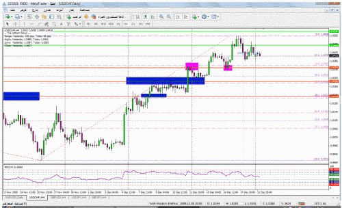     

:	usdchf211209wafi-4h.gif
:	25
:	56.8 
:	212670