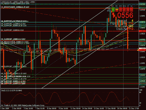 usdcad.gif‏