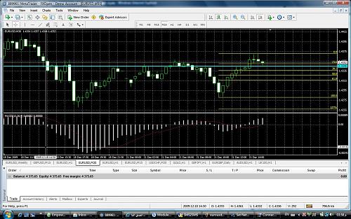 eurousd30m21dec2009.jpg‏