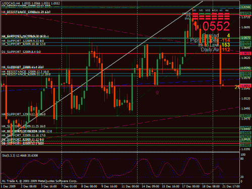 usdcad1.gif‏