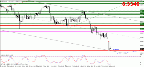 audcad.gif‏