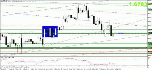 gbpchf.gif‏