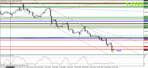 eurcad.gif‏