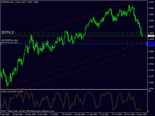 091222 - eurusd.gif‏