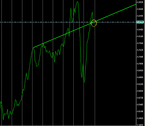 aud usd monthly @ 23-122009.PNG‏
