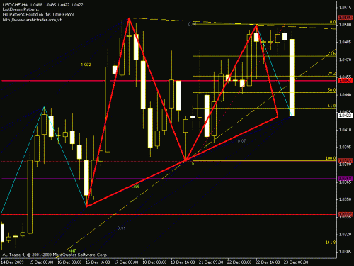 usdchf 2.gif‏