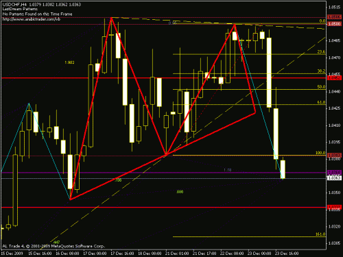 usdchf 3.gif‏