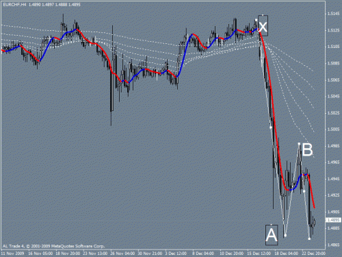 eurchf 4h.gif‏