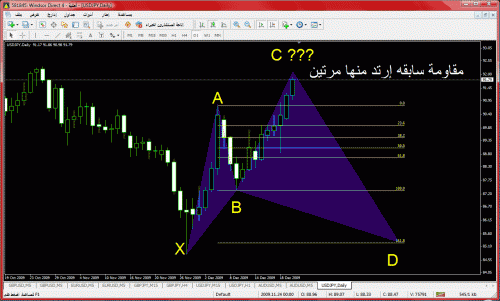 usdjpy,daily.gif‏