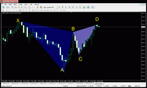 usdjpy,daily 3.gif‏