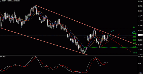 GBP CHF 7.GIF‏