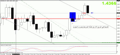 eur.gif‏