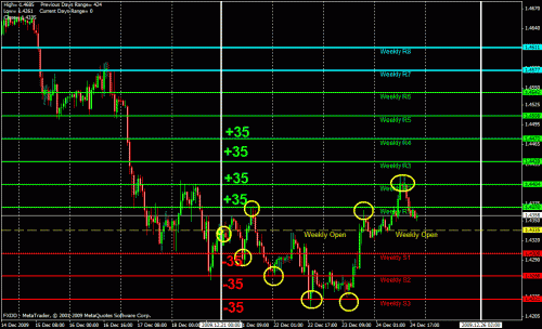 eur2.gif‏