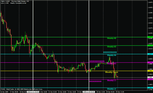 gbp weekly camarilla.gif‏