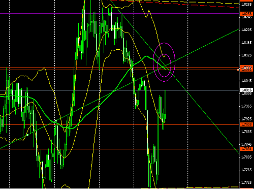 gbp aud h4 @ 31-12-2009.PNG‏