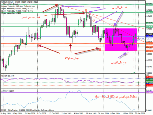     

:	nzdusd301209wafi-day.gif
:	36
:	29.8 
:	213482