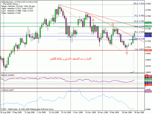     

:	nzdusd301209wafi-day3.gif
:	35
:	25.8 
:	213483