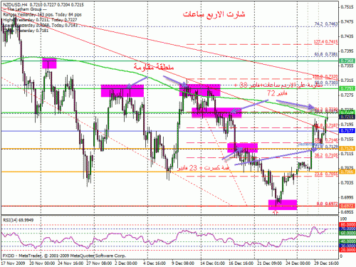     

:	nzdusd301209wafi-4h.gif
:	33
:	35.8 
:	213484