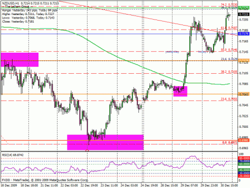     

:	nzdusd301209wafi-1h.gif
:	30
:	28.3 
:	213485