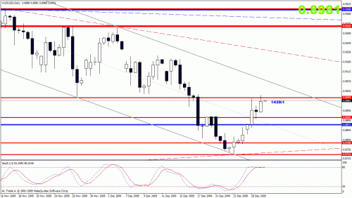 audusd.gif‏