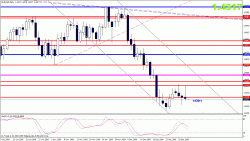 eurusd.gif‏