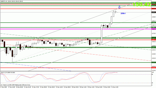 gbpjpy.gif‏