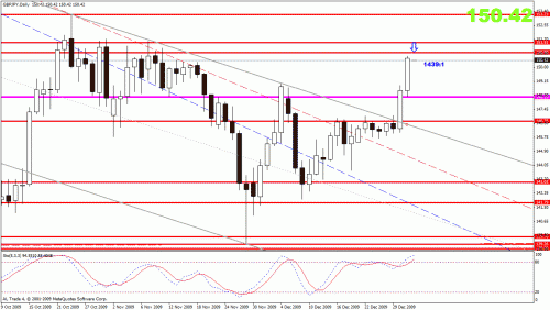 gbpjpy dail.gif‏