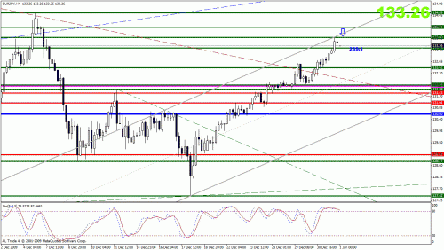 eurjpy.gif‏