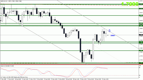 gbpaud.gif‏