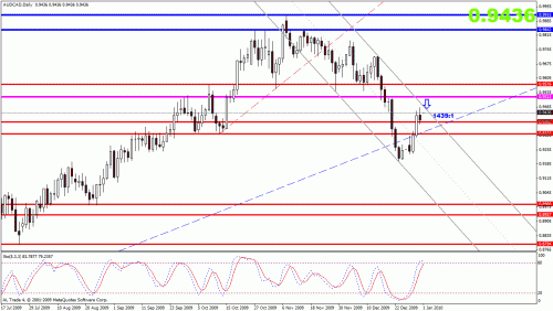 audcad.gif‏