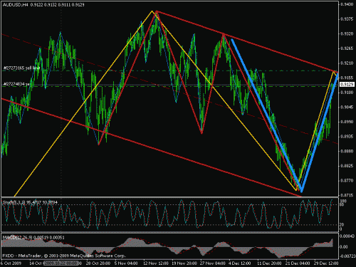 100105 - aud usd.gif‏