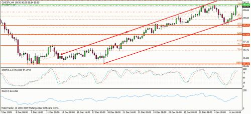 chfjpy,h4.gif‏