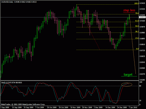 aud fibo.gif‏