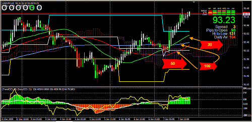 moving average.png‏