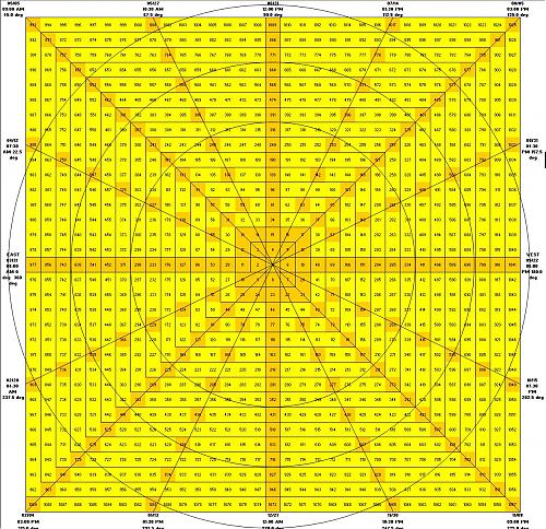 gann1.jpg‏