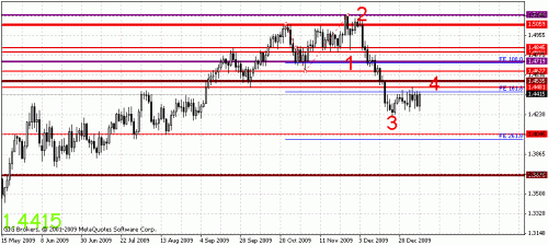 eur-d1.gif‏