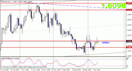 gbpusd1.gif‏