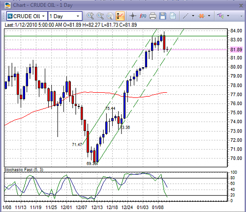 wti.PNG‏