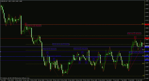 daily euro usd 2 (4h).gif‏