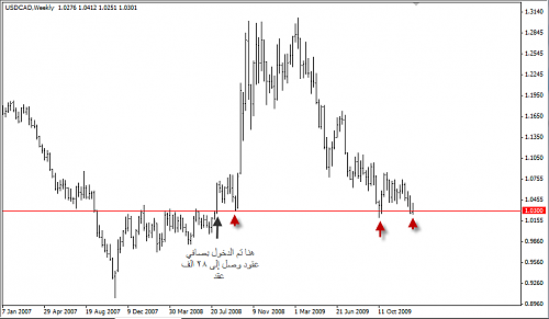 usdcad.png‏