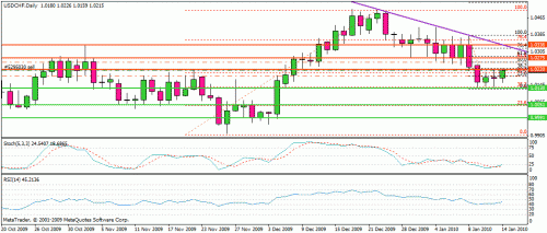 gbp usd d.gif‏